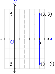 Horizontal and Vertical Lines - GraphMath